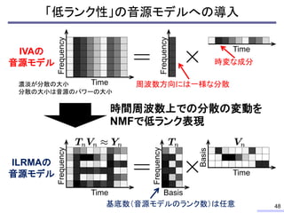 48
Frequency
Time
IVAの
音源モデル
Frequency
Time
周波数方向には一様な分散
時変な成分
Frequency
Basis
Basis
Time
基底数（音源モデルのランク数）は任意
Frequency
Tim...