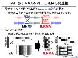 IVA，多チャネルNMF，ILRMAの関連性
• 多チャネルNMF（MNMF） [Sawada, 2013] からみると
– 混合系の推定を分離行列の推定問題に変換（高速，安定）
• IVAからみると
– 音源モデルの基底数を1から任意数に拡張...