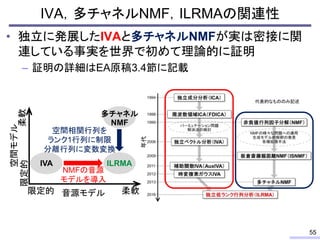 IVA，多チャネルNMF，ILRMAの関連性
• 独立に発展したIVAと多チャネルNMFが実は密接に関
連している事実を世界で初めて理論的に証明
– 証明の詳細はEA原稿3.4節に記載
55
音源モデル
空間モデル
柔軟限定的
柔軟限定的
IV...
