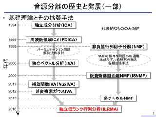 • 基礎理論とその拡張手法
音源分離の歴史と発展（一部）
8
1994
1998
2013
1999
2012
年代
パーミュテーション問題
解決法の検討
NMFの様々な問題への適用
生成モデル的解釈の発見
各種拡張手法
独立成分分析（ICA）
周波数領域ICA（FDICA）
板倉斎藤擬距離NMF（ISNMF）
独立ベクトル分析（IVA）
多チャネルNMF
独立低ランク行列分析（ILRMA）
代表的なもののみ記述
2016
2009
2006
2011 補助関数IVA（AuxIVA）
時変複素ガウスIVA
非負値行列因子分解（NMF）
 