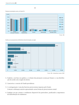 II
Despesas de prestações sociais, por função (%)
Famílias com processamentos de Rendimento Social de Inserção, por região
Fonte: INE, Indicadores sociais, 2007
1. Explicite, com base nos gráficos, a evolução das prestações sociais por função e a sua distribui-
ção de acordo com a região de destino.
2. Caracterize o conceito de Estado-providência.
3. A contingentação é uma das barreiras protecionistas impostas pelo Estado.
Comente a afirmação anterior apresentando outras formas de protecionismo estatal.
4. Explique em que consiste o rendimento disponível dos particulares, justificando a importância
da redistribuição do rendimento.
10 000 20 000
R. A. Madeira
R. A. Açores
Algarve
Alentejo
Lisboa
Centro
Norte
30 000 40 000 50 000 60 000 70 000
0
Proposta de Prova de Exame ➎
0,0
Saúde
(Doença e Invalidez)
Velhice e
Sobrevivência
Família Desemprego Exclusão Social
2004
2003
2002
2001
2005
2006
10,0
20,0
30,0
40,0
50,0
60,0
%
Fonte: INE
 