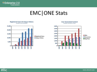 Lessons Learned from Internal Communities