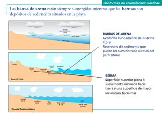 EA_15I_Modelado y geoformas costeras_ejemplos.pdf