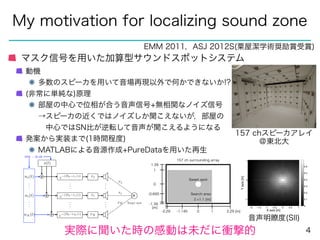 招待講演] スピーカアレイを用いた空間フーリエ変換に基づく局所再生 | PDF
