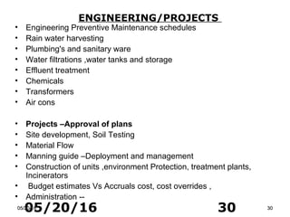 05/20/16 3005/20/1605/20/16 3030
ENGINEERING/PROJECTS
• Engineering Preventive Maintenance schedules
• Rain water harvesting
• Plumbing's and sanitary ware
• Water filtrations ,water tanks and storage
• Effluent treatment
• Chemicals
• Transformers
• Air cons
• Projects –Approval of plans
• Site development, Soil Testing
• Material Flow
• Manning guide –Deployment and management
• Construction of units ,environment Protection, treatment plants,
Incinerators
• Budget estimates Vs Accruals cost, cost overrides ,
• Administration --
 