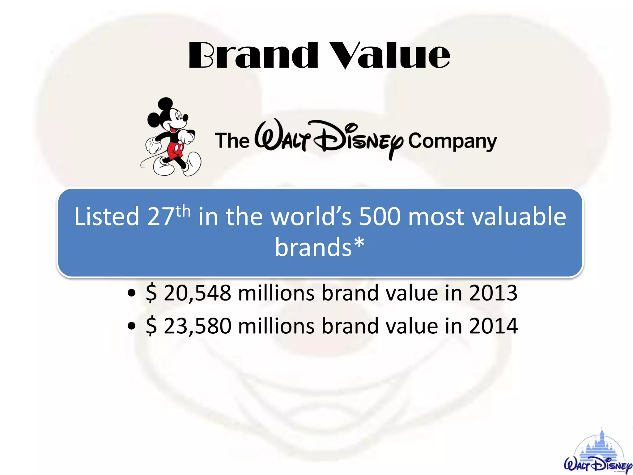 Brand Value
Listed 27th in the world’s 500 most valuable
brands*
• $ 20,548 millions brand value in 2013
• $ 23,580 millions brand value in 2014
 