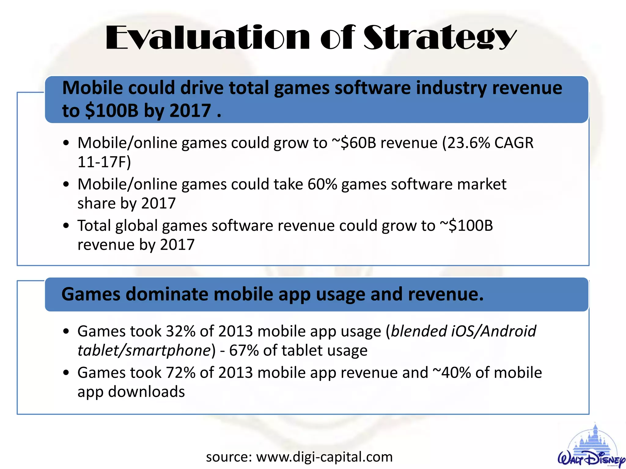 Evaluation of Strategy
• Mobile/online games could grow to ~$60B revenue (23.6% CAGR
11-17F)
• Mobile/online games could take 60% games software market
share by 2017
• Total global games software revenue could grow to ~$100B
revenue by 2017
Mobile could drive total games software industry revenue
to $100B by 2017 .
• Games took 32% of 2013 mobile app usage (blended iOS/Android
tablet/smartphone) - 67% of tablet usage
• Games took 72% of 2013 mobile app revenue and ~40% of mobile
app downloads
Games dominate mobile app usage and revenue.
source: www.digi-capital.com
 