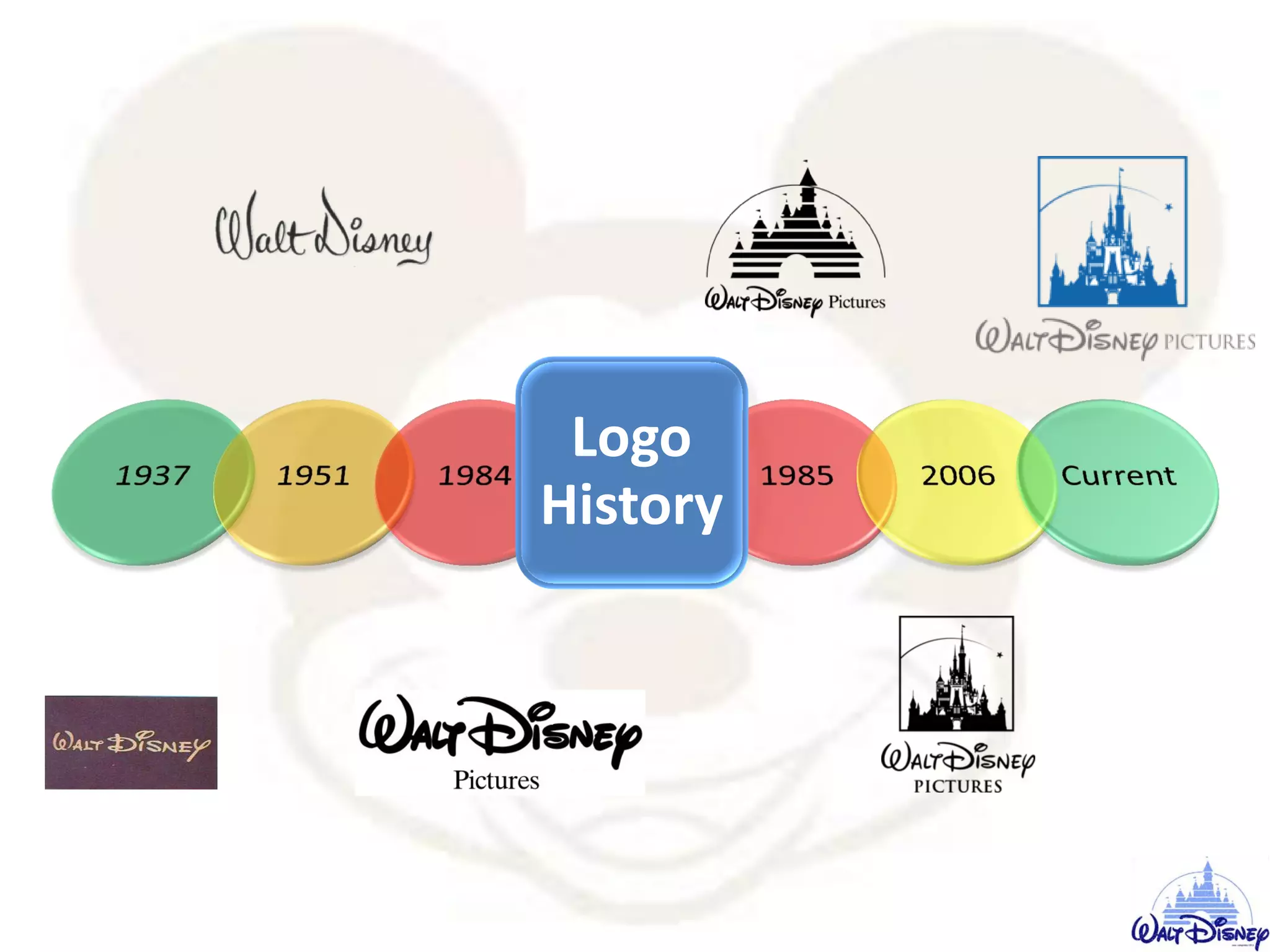 Logo
History
 