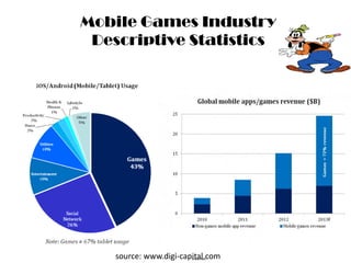 Mobile Games Industry
Descriptive Statistics
source: www.digi-capital.com
 