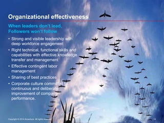 14
Organizational effectiveness
• Strong and visible leadership with
deep workforce engagement
• Right technical, functional skills and
capabilities with effective knowledge
transfer and management
• Effective contingent labor
management
• Sharing of best practices
• Corporate culture committed to
continuous and deliberate
improvement of company
performance.
When leaders don’t lead,
Followers won’t follow
Copyright © 2014 Accenture All rights reserved.
 