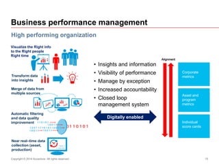 15
Business performance management
• Insights and information
• Visibility of performance
• Manage by exception
• Increased accountability
• Closed loop
management system
High performing organization
Alignment
Near real–time data
collection (asset,
production)
Automatic filtering
and data quality
improvement
Merge of data from
multiple sources
Transform data
into insights
Visualize the Right info
to the Right people
Right time
Digitally enabled
Asset and
program
metrics
Corporate
metrics
Individual
score cards
Copyright © 2014 Accenture All rights reserved.
 