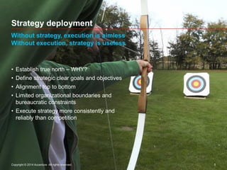 5
Strategy deployment
• Establish true north – WHY?
• Define strategic clear goals and objectives
• Alignment top to bottom
• Limited organizational boundaries and
bureaucratic constraints
• Execute strategy more consistently and
reliably than competition
Without strategy, execution is aimless
Without execution, strategy is useless
=
Copyright © 2014 Accenture All rights reserved.
 