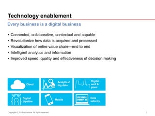 7
Technology enablement
• Connected, collaborative, contextual and capable
• Revolutionize how data is acquired and processed
• Visualization of entire value chain—end to end
• Intelligent analytics and information
• Improved speed, quality and effectiveness of decision making
Every business is a digital business
Analytics/
big dataCloud
Data
velocity
Mobile
Digital
well &
plant
Digital
pipeline
Copyright © 2014 Accenture All rights reserved.
 