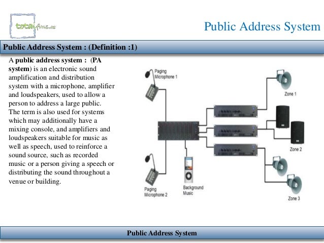 Block diagram of public address system pdf