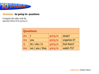 organize it? you watch TV? find them? study? I we / you / they he / she / it Questions Am going to Are going to Complete the table with the question form of be going to . Grammar be going to : questions Is going to Are going to