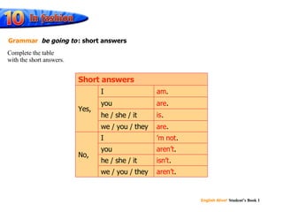 am are is are ’ m not aren’t isn’t aren’t Complete the table with the short answers. Grammar be going to : short answers ’ m not . I am . I aren’t . we / you / they isn’t . he / she / it No, are . we / you / they is . he / she / it aren’t . are . you you Yes, Short answers