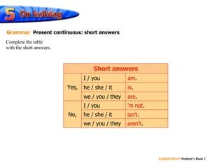 am is  are  ’ m not isn’t aren’t Complete the table  with the short answers. Grammar   Present continuous: short answers aren’t . we / you / they isn’t . he / she / it No, are . we / you / they is . he / she / it ’ m not . am . I / you I / you Yes, Short answers 
