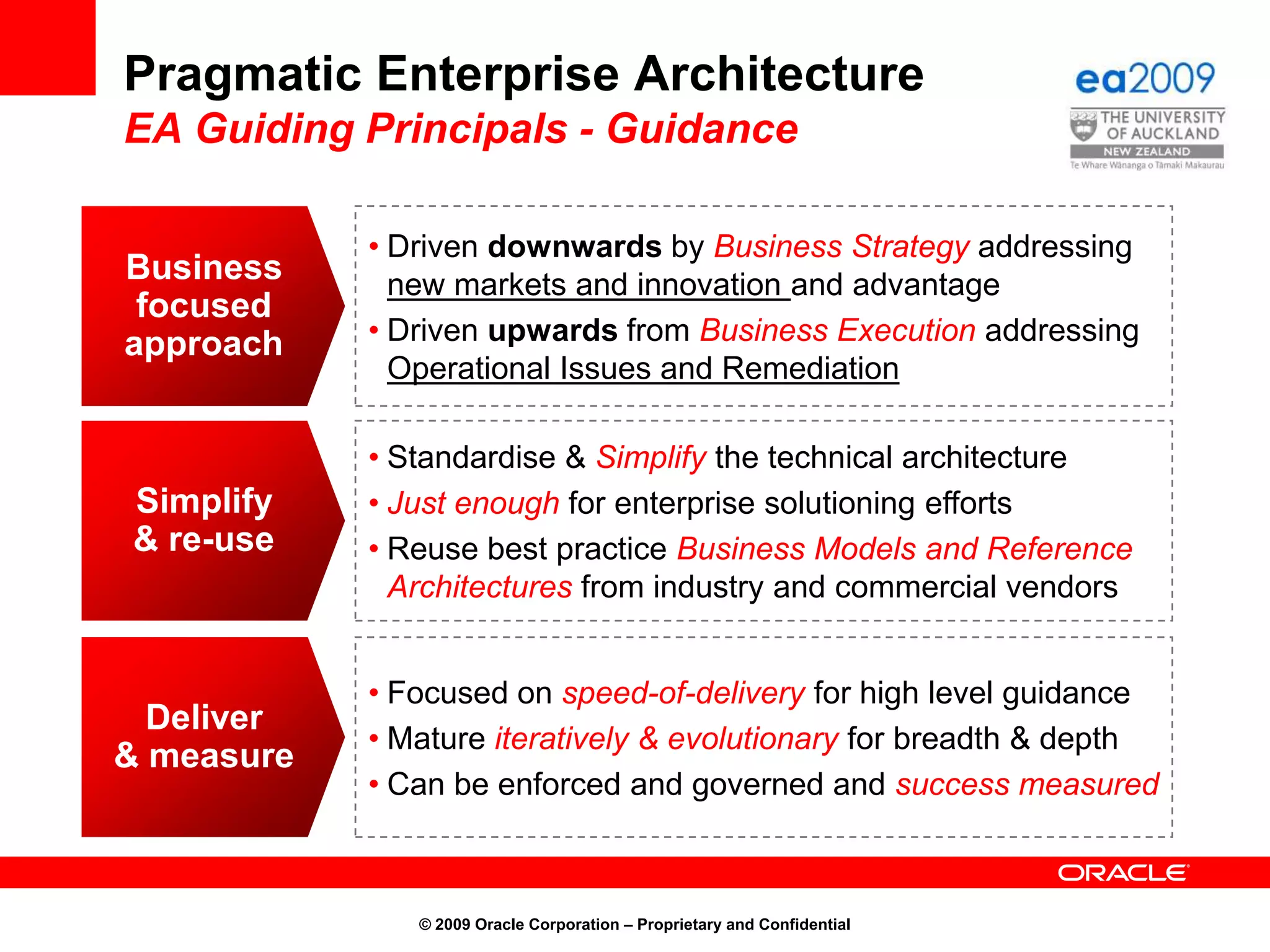 Cloud ComputingRate of Interest is rising© 2009 Oracle Corporation – Proprietary and Confidential