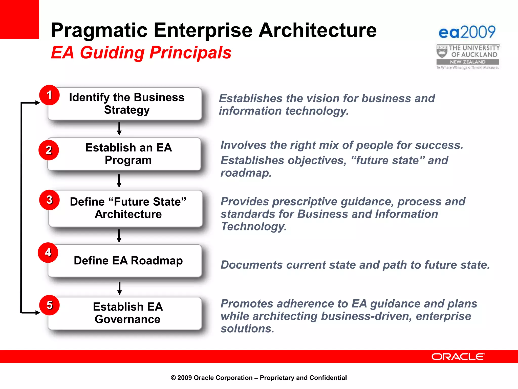 © 2009 Oracle Corporation – Proprietary and ConfidentialWhat the hell is cloud computing? The interesting thing about cloud computing is that [people] have redefined cloud computing to include everything that [they] already do. I can’t think of anything that isn’t cloud computing with all of these announcements. The computer industry is the only industry that is more fashion-driven than women's fashion. Maybe I’m an idiot, but I have no idea what anyone is talking about. What is it? It’s complete gibberish. It’s insane. We’ll make cloud computing announcements. I’m not going to fight this thing. But I don’t understand what we would do differently in the light of cloud other than change the wording on some of our ads.YouTube: Search “cloud ellison”Excerpted from: Oracle Open World, September 28, 2008