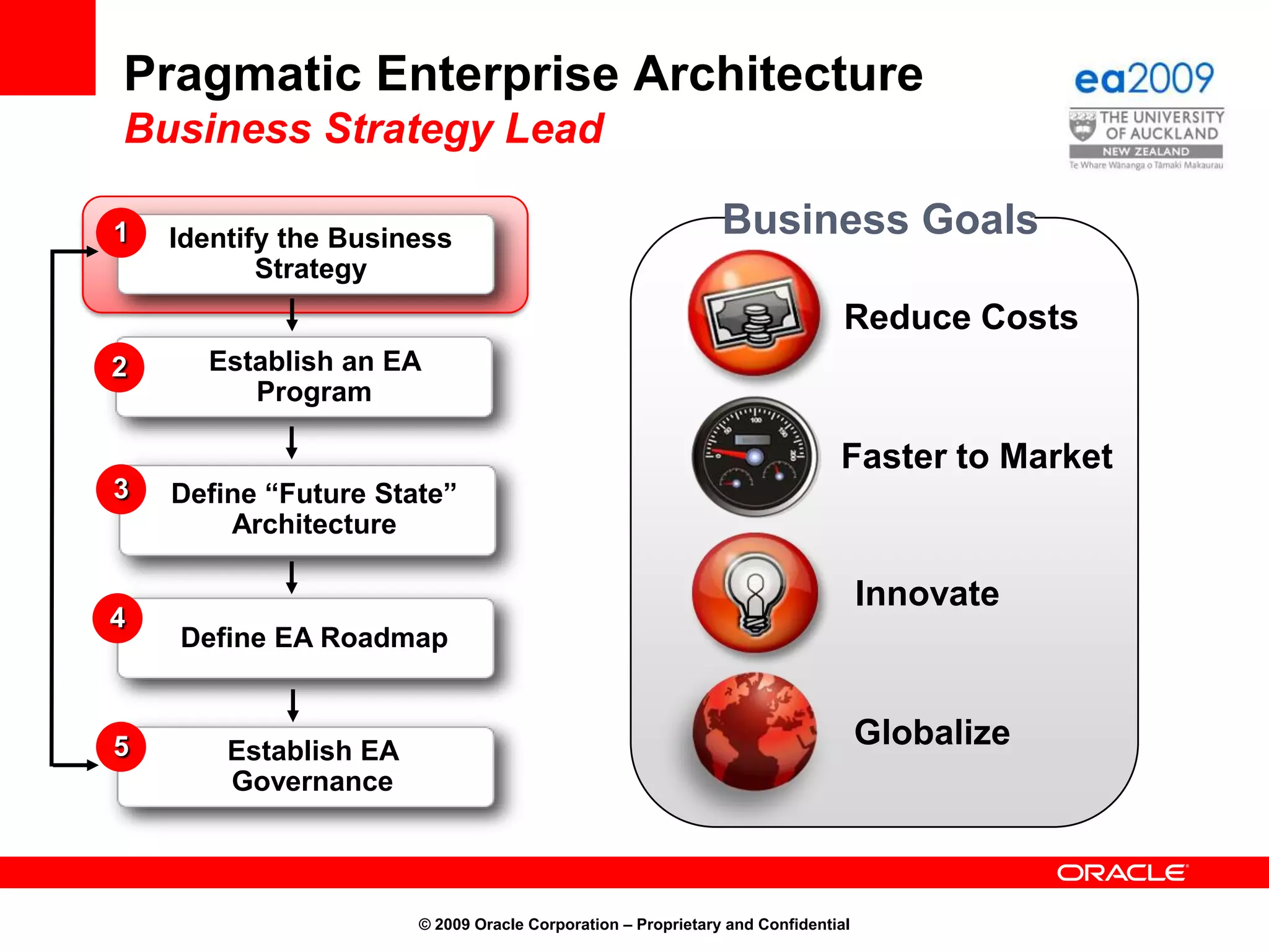 Cloud ComputingGeneral Understanding and Use of Cloud© 2009 Oracle Corporation – Proprietary and Confidential1- 3<1Yrs<11 - 3No planImplementingPlanning to ImplementGeneral Awareness of Cloud Computing is HIGH, but ~85% have responded that the definition of Cloud Computing is not well understoodSource: Oracle – Private Cloud Computing for Executives Survey, 2009