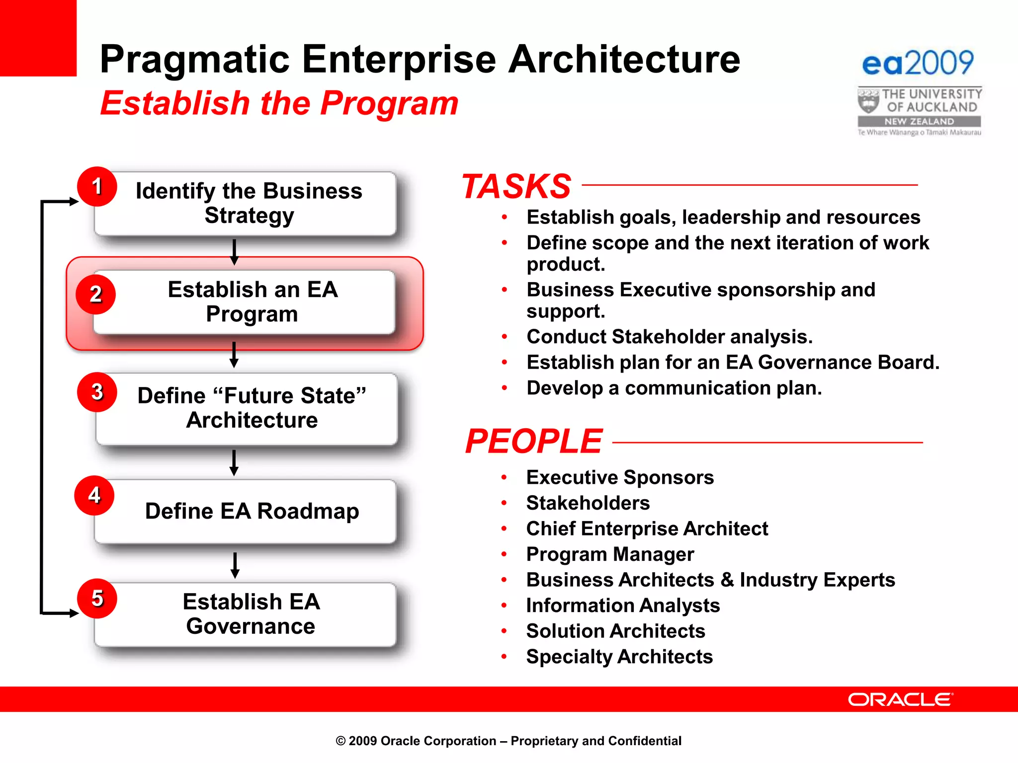 Cloud ComputingWhat is it?© 2009 Oracle Corporation – Proprietary and Confidential*Often characterized by:Virtualized computing resources