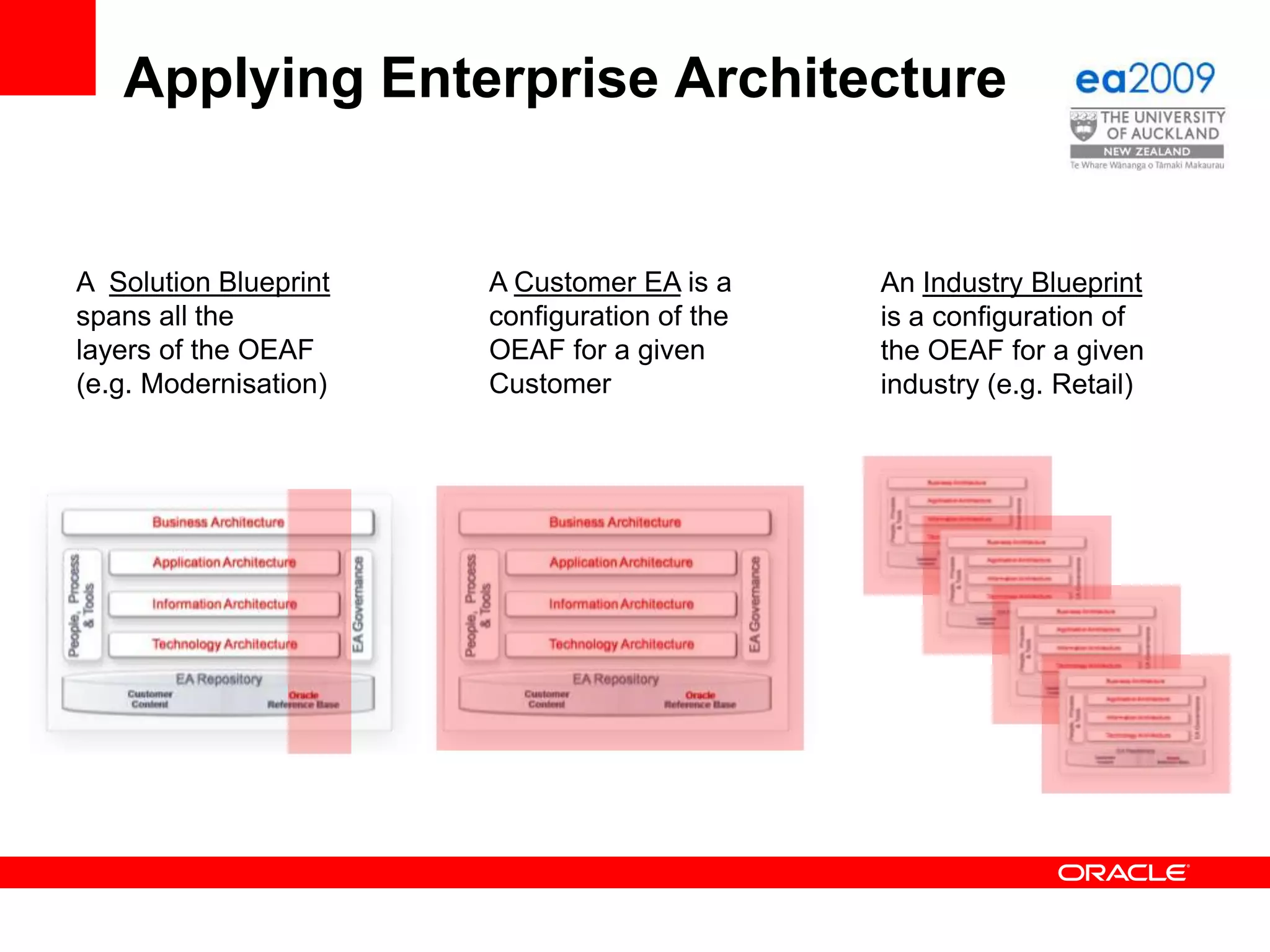 Dynamic provisioning