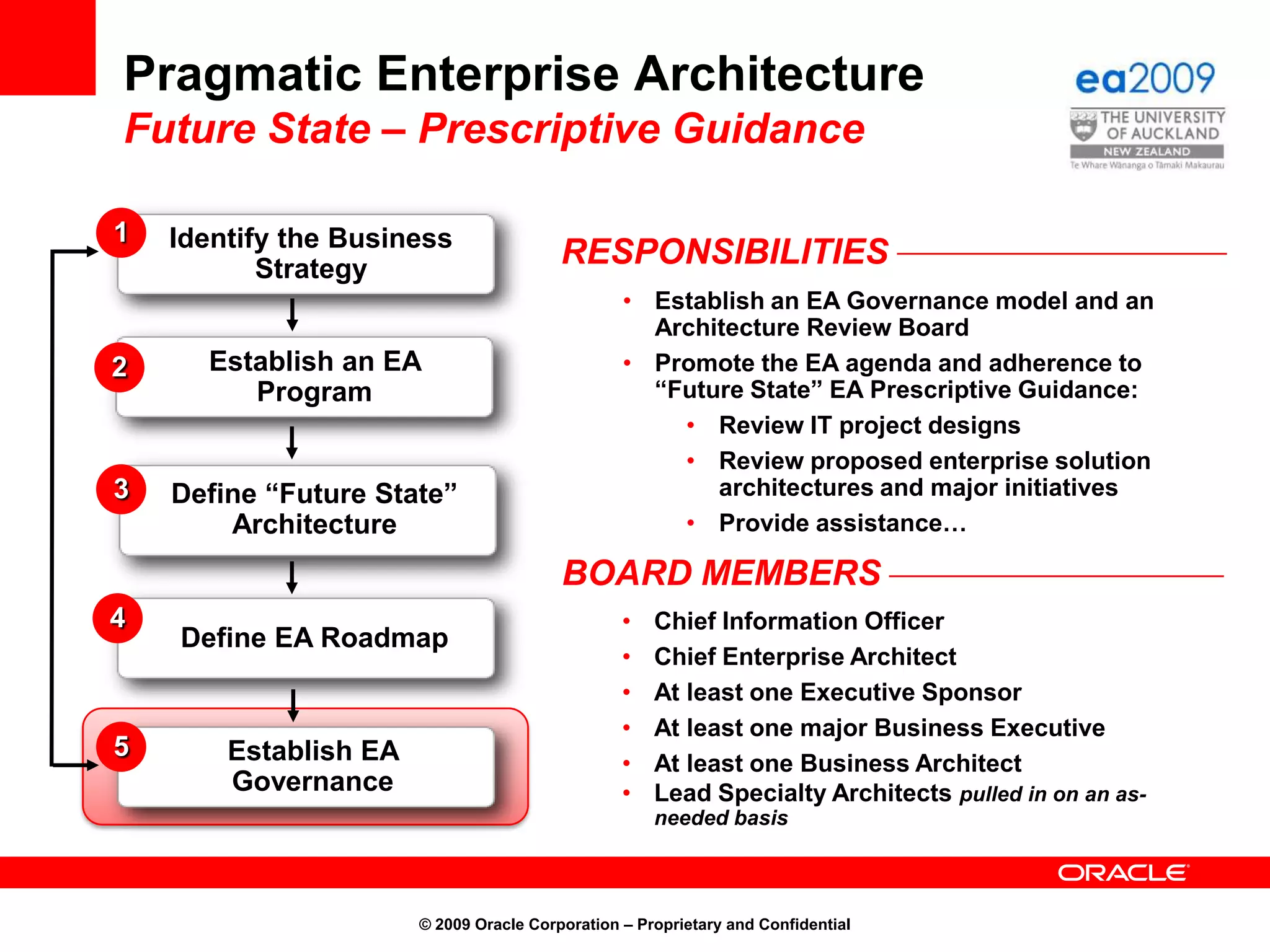 Pay-for-use pricing* Source: Wikipedia.org