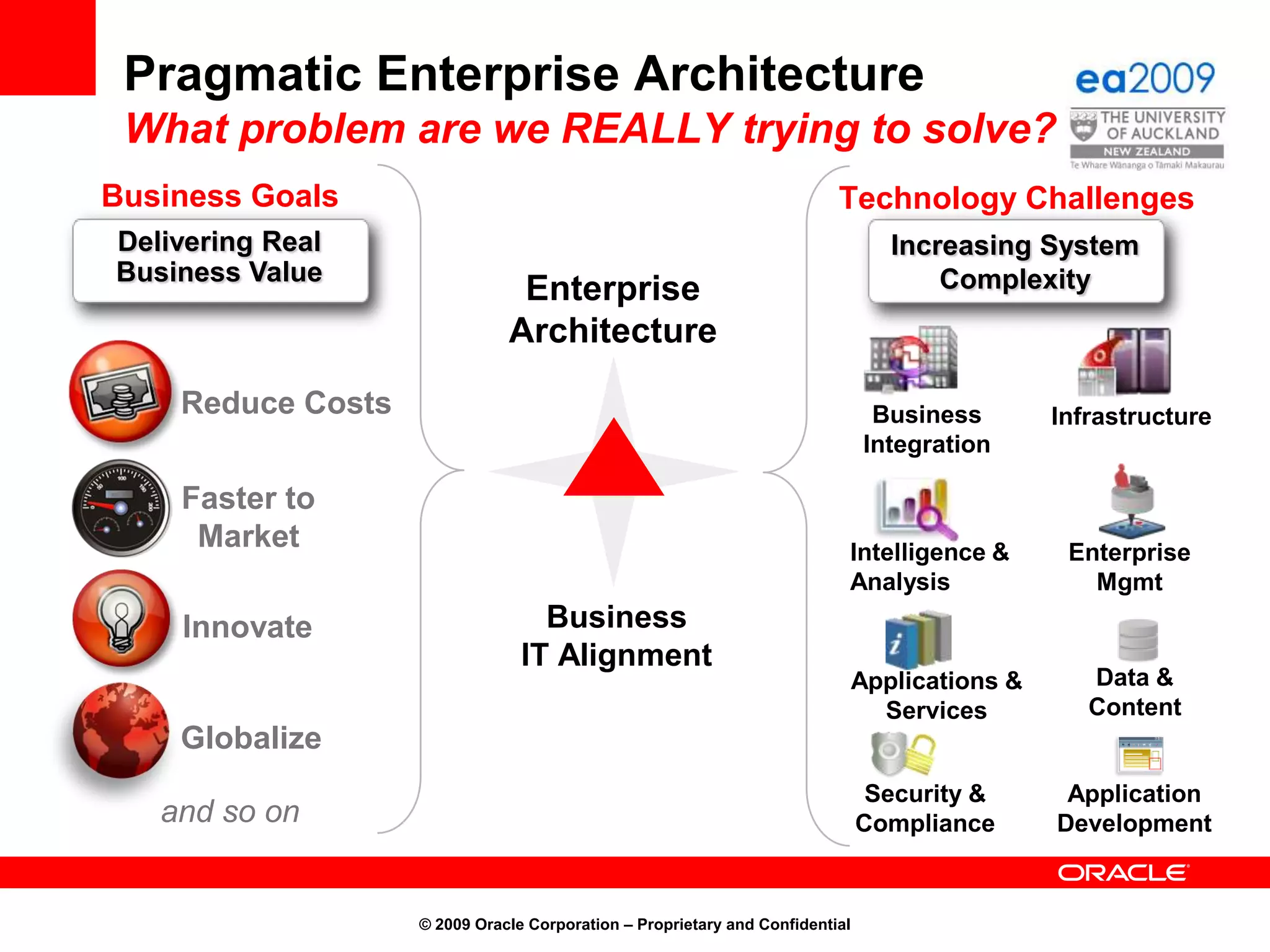 Current Challenge Disconnected Processes© 2009 Oracle Corporation – Proprietary and ConfidentialBusiness Processes are unique to individual Business Units, but must work together to orchestrate your enterprise