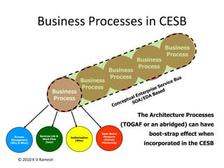 R&D, Supply Chain, Marketing…