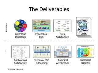 Modeling, Repository Management…© 2010 K V Ramesh
