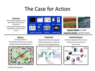 The Case for ActionBlock-Mode1G GUIBrowser1G MobilePDA Blue ToothSmart PhoneRFID/IPv6Personal ConsoleTechnologyMass Market Acceptance has been faster than Business Acceptancecreating (extending) the gap in expectations on the level of serviceSpeed & Agility to enableVolume & Variety  (growth drivers)GlobalizationIntegration of Culture/ Language/ Diversity/ Mobility on a Common Business & Technology PlatformExtended EnterpriseSeamless Integration/Access across enterprises with security and authorizationMADnessIncreasing need forConsolidation & Value Focus throughMergers/Acquisitions/Divestitures© 2010 K V Ramesh