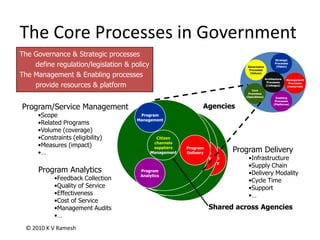 M & A…GovernanceProcesses(Values)ManagementProcesses(resources)Management Processes