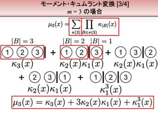 モーメント・キュムラント変換 [3/4]
m = 3 の場合
1 2 3 1 2 3 1 3 2
2 3 1 1 2 3
+ +
++
 