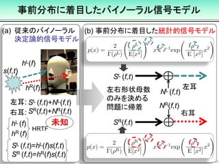 事前分布に着目したバイノーラル信号モデル
30
左耳
右耳
NR(f,t)
NL (f,t)
SL (f,t)
SR(f,t)
s(f,t)
hL(f)
hR(f)
(a) 従来のバイノーラル
決定論的信号モデル
hR (f)
hL (f)
HRTF
(b) 事前分布に着目した統計的信号モデル
未知
SL (f,t)=hL(f)s(f,t)
SR (f,t)=hR(f)s(f,t)
左耳:
右耳:
SL (f,t)+NL(f,t)
SR(f,t)+NR(f,t)
左右形状母数
のみを決める
問題に帰着
 