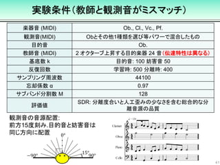 実験条件（教師と観測音がミスマッチ）
41
楽器音 (MIDI) Ob., Cl., Vc., Pf.
観測音(MIDI) Obとその他1種類を選び等パワーで混合したもの
目的音 Ob.
教師音 (MIDI) 2 オクターブ上昇する目的楽器 24 音（伝達特性は異なる）
基底数 k 目的音: 100 妨害音 50
反復回数 学習時: 500 分離時: 400
サンプリング周波数 44100
忘却係数 α 0.97
サブバンド分割数 M 128
評価値
SDR: 分離度合いと人工歪みの少なさを含む総合的な分
離音源の品質
0°
90°−90°
15°
観測音の音源配置:
前方15度刻み.目的音と妨害音は
同じ方向に配置
 