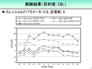 実験結果（目的音: Ob.）
 スレッショルドパラメータ: 0.8, 反復数: 4
43
 