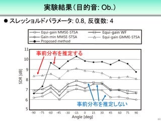 実験結果（目的音: Ob.）
 スレッショルドパラメータ: 0.8, 反復数: 4
44
事前分布を推定する
事前分布を推定しない
 