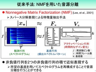 従来手法: NMFを用いた音源分離
 Nonnegative Matrix Factorization (NMF) [Lee, et al., 2001]
スパース分解表現による特徴量抽出手法
 非負値行列を2つの非負値行列の積で近似表現する
所望の基底を用いてスペクトログラムを再構成することで音源
分離を行うことができる 7
Amplitude
Amplitude
観測行列
(スペクトログラム)
基底行列
(頻出スペクトルパターン)
アクティベーション行列
(時間的なゲイン変化)
Time
𝑓 : 周波数ビン数
τ : 時間フレーム数
k: 基底数
Time
Frequency
Frequency
 