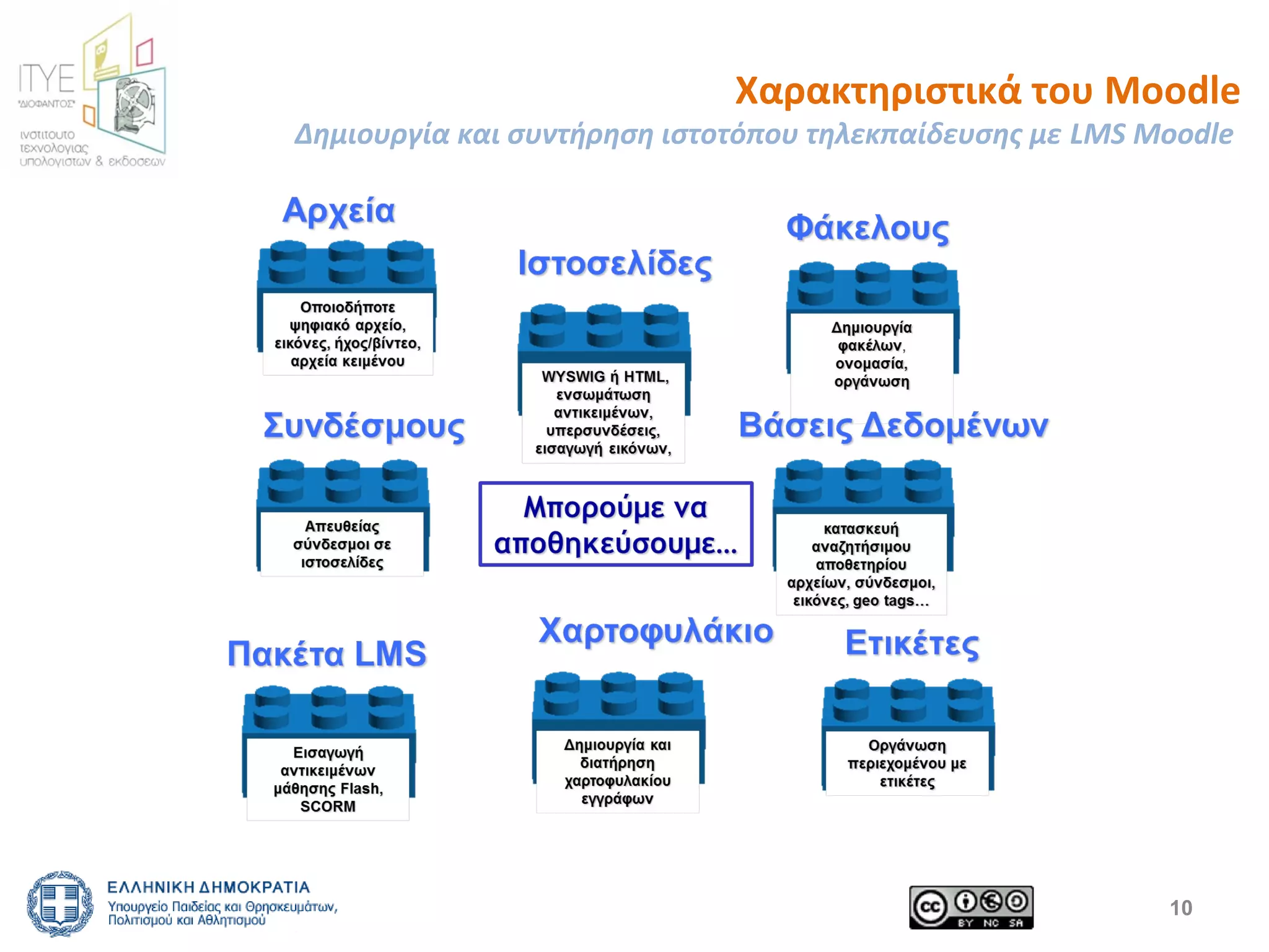 Χαρακτηριστικά του Moodle 
Δημιουργία και συντήρηση ιστοτόπου τηλεκπαίδευσης με LMS Moodle 
10 
 