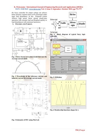 K. Periyasamy / International Journal of Engineering Research and Applications (IJERA)
             ISSN: 2248-9622 www.ijera.com Vol. 2, Issue 5, September- October 2012, pp.771-777

the fuzzy controller for output voltage can achieve
better dynamic response than its PI counterpart under
lager load disturbance. In this Proposed system
Achieve high power factor during steady-state
operation with constant load and Respond quickly to
load disturbances with minimum harmonics.
 1. FIGURES AND TABLES




                                                                                                                                                                                                                           Fig. 4 Block diagram of typical fuzzy logic
                                                                                                                                                                                                                           controller




Fig. 1 Power factor correction circuit that uses the
Average current mode




Fig. 2 Waveforms of the reference current and
                                                                                                                                                                                                                           Fig. 5 FISEditor
inductor current for average current-mode

Continuous
 powergui
                                                    i                                            i
                                                  + -                                          + -
       rectifier
                                       Lf          iL                                          i out                                                                                                      input current
                                                          L                     Diode

       D1
                                     D3

                i
              + -                                 +
                                                    v
                                                  -
              i in                                                                                                              +
                                                                                                                                  v                                                                     inductor current
                                                   v2                                                                                                       vout
                                                                                                                                -
                                                                                                       R
                                                                                                                                   v3                To Workspace
                                                                                           C

                                                                                                                                                             t
                                                              G


                                                                      D




               Vin                                                        S                                                    Clock
                                                                                                                                                  To Workspace1
                                                                  S




       D4                                                                                                                                                                                                output current
                                     D2




                                                                                                                           Modulation Index
                                                                                                                                                                 Out1
                                                                                                                               M
                                                                                                                                                             Sine Wave
                                                                                                                                                                                         signal




                                                                                                                                                                                                         output voltage
                                                                                                                                                                                         THD




                                                                                                                                                                                                  THD
                                                                              Relational                    Product 1
                          +
                          -




                     v1                                                        Operator                                                              PI 1
                          v




                                                                                                                                                                              Constant
                                                                                  >=
                                                                                                                                                      PI
                                                                                                                                                                                  50                           THD

                                                                                                           Out1
                                                                                                                                                                                                                  0.2888
                                                                                                           Carrier Pulse
                              input & rectified voltage                                                                                                                                                        Display

                                                                                                                                                                                                                           Fig. 6 Membership functions shapes for e
                                                                                                           [t vout ]
                                                                                                         From                             du/dt                                                     fuzzy output voltage
                                                                                                       Workspace                                                    Fuzzy Logic
                                                                                                                                        Derivative                   Controller

                                                                                                                                                           Gain

                                                                                                                                                              -K-




Fig. 3 Schematic of PFC using Mat Lab




                                                                                                                                                                                                                                                              774 | P a g e
 