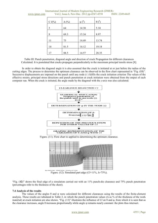 International Journal of Modern Engineering Research (IJMER)
               www.ijmer.com         Vol.2, Issue.6, Nov-Dec. 2012 pp-4547-4558       ISSN: 2249-6645

                                   C l(%)         ∆ (%)           φ (0 )          θ (0 )

                                   5              64              14.38           5.10

                                   8              69.3            15.34           8.97

                                   11             75              14.49           13.74

                                   14             81.5            14.12           19.18

                                   17             88.5            14.57           28.35

          Table III: Punch penetration, diagonal angle and direction of crack Propagation for different clearances
        Calculated. It is postulated that cracks propagate perpendicularly to the maximum principal tensile stress [8].

         In order to obtain the diagonal angle it is also assumed that the crack is initiated at or just before the radius of the
cutting edges. The process to determine the optimum clearance can be observed in the flow chart represented in “Fig. (11)”.
Successive displacements are imposed on the punch until any node (i ) fulfils the crack initiation criterion The values of the
effective strains, principal stress directions and punch penetration at crack initiation were obtained from the output of each
computer run. When the crack is initiated, the angle made by the diagonal with the y-axis was also calculated.




                          Figure. (11). Flow chart to applied to determining the optimum clearance.




                                       Figure. (12). Simulated part edge (Cl=11%, ∆=75%).


“Fig. (12)” shows the final edge of a simulation carried out with an 11% punch-die clearance and 75% punch penetration
(percentages refer to the thickness of the sheet).

7.4 Analysis of the results
          The values of the angles θ and φ were calculated for different clearances using the results of the finite-element
analysis. These results are tabulated in Table 3, in which the punch penetration values (∆ as % of the thickness of the work
material) at crack initiation are also shown. “Fig. (13)” illustrates the influence of Cl on θ and φ, from which it is seen that as
the clearance increases, angle θ increases proportionally while angle φ remains nearly constant: the plots thus intersect.


                                                          www.ijmer.com                                               4555 | Page
 
