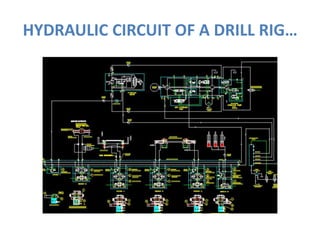 HYDRAULIC CIRCUIT OF A DRILL RIG…
 