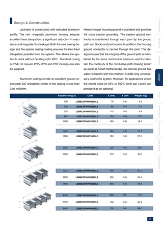 Lectro Bar Product Catalogue | PDF