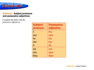 my your his her its our your their Possessive adjective we you they I you he she it Subject pronoun Complete the table with the possessive adjectives. Grammar  Subject pronouns  and possessive adjectives 