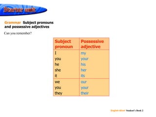 my your his her its our your their Possessive adjective we you they I you he she it Subject pronoun Can you remember? Grammar  Subject pronouns  and possessive adjectives 