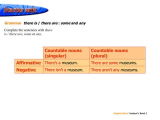 There’s a There are some There isn’t a There aren’t any There isn’t a  museum. There’s a  museum. Countable nouns (singular) There aren’t any  museums. There are some  museums. Countable nouns (plural) Negative Affirmative Complete the sentences with  there is  /  there are ,  some  or  any . Grammar  there is  /  there are  :  some  and  any 