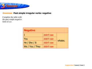 didn’t see didn’t see didn’t see didn’t see You We / You / They He / She / It whales. I  Negative Complete the table with  the past simple negative  form of  see . Grammar   Past simple irregular verbs: negative 