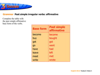 became bought got went had left met wrote Past simple affirmative become  buy get go have leave meet write Base form Complete the table with  the past simple affirmative  base form of   the verbs. Grammar   Past simple irregular verbs: affirmative 