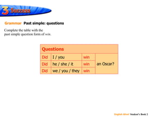 Complete the table with the  past simple question form of  win . Grammar   Past simple: questions Questions we / you / they he / she / it an Oscar? I / you Did win Did win Did win 