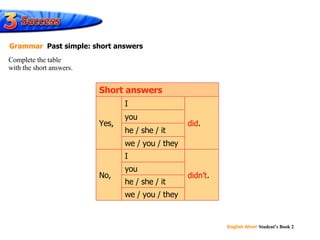 did didn’t Complete the table  with the short answers. Grammar   Past simple: short answers didn’t . I did . I we / you / they he / she / it No, we / you / they he / she / it you you Yes, Short answers 